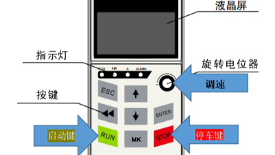 通用變頻器調速及啟停控制-國產變頻器德瑞斯