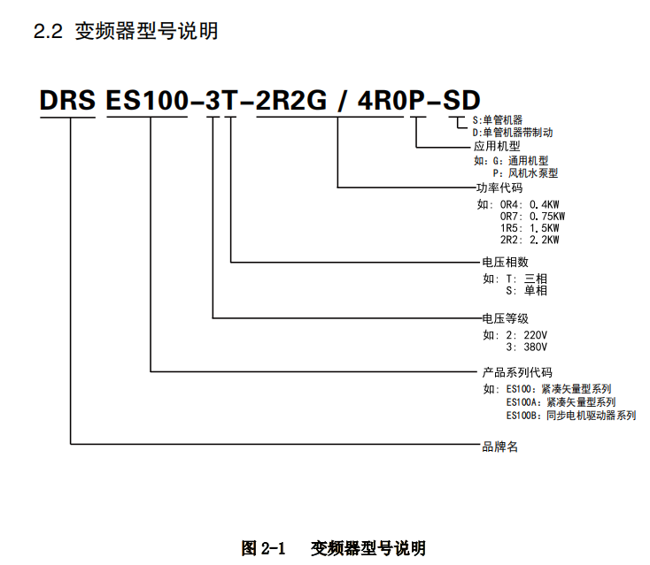 通用國產變頻器型號規格怎么看-變頻器廠家德瑞斯-變頻器型號說明